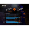 Фонарь FENIX TK35UE V2.0 TK35UEV20